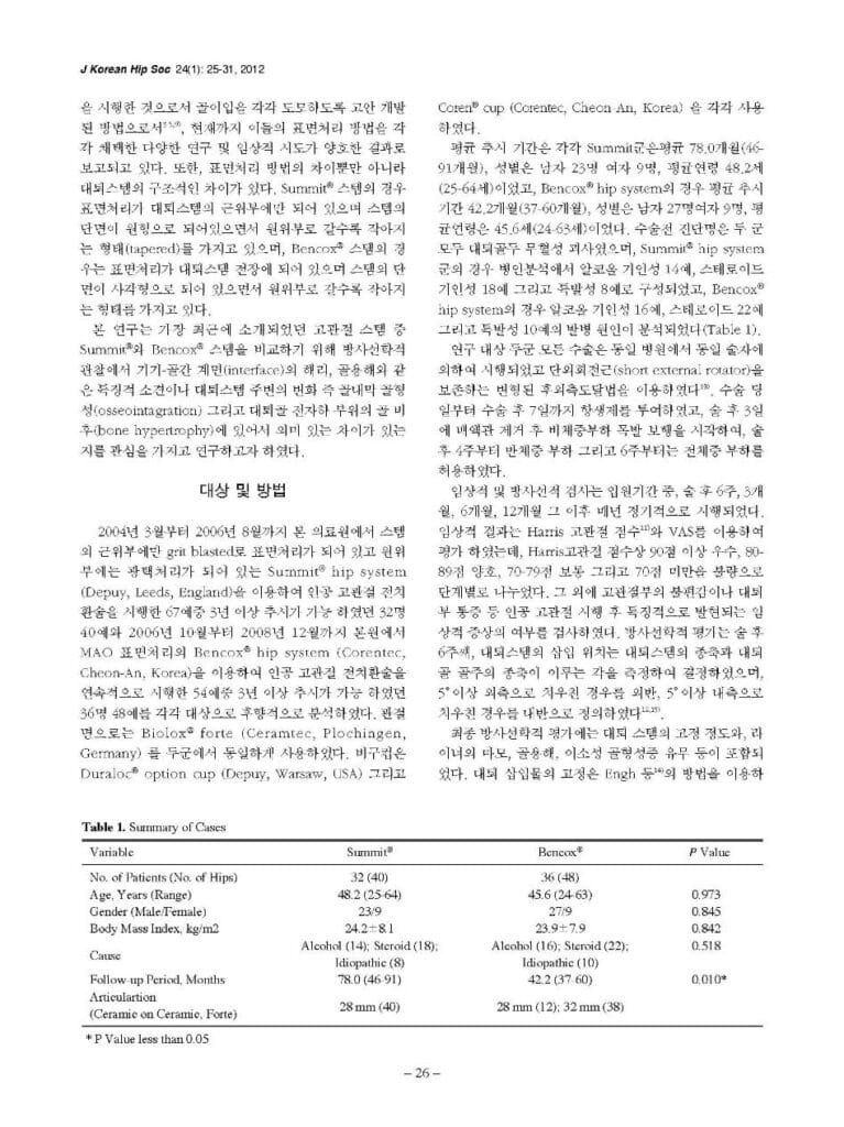 YW Lim et al., Comparative Analysis of Two Cementless Stems in Total Hip Arthroplsties in Patients with Osteonecrosis, J Korean Hip Soc., 2012 - page2