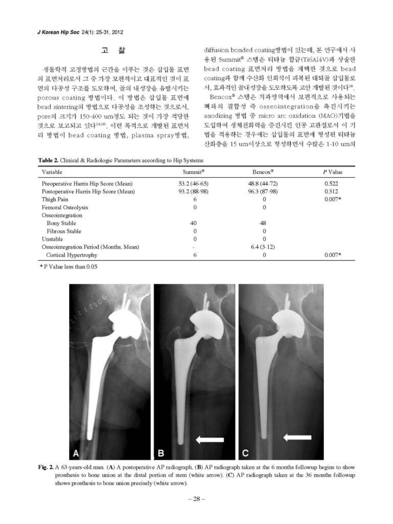 YW Lim et al., Comparative Analysis of Two Cementless Stems in Total Hip Arthroplsties in Patients with Osteonecrosis, J Korean Hip Soc., 2012 - page4
