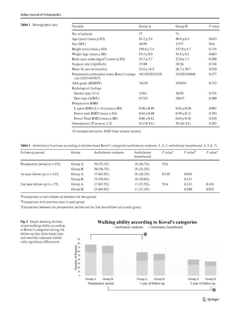 JY Lim et al, Comparison of Bone Preservation in Elderly Patients with Femoral_, Indian Journal of Orthopaedics, 2020 - page 5