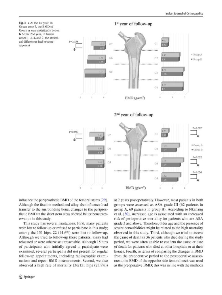 JY Lim et al, Comparison of Bone Preservation in Elderly Patients with Femoral_, Indian Journal of Orthopaedics, 2020 - page 8