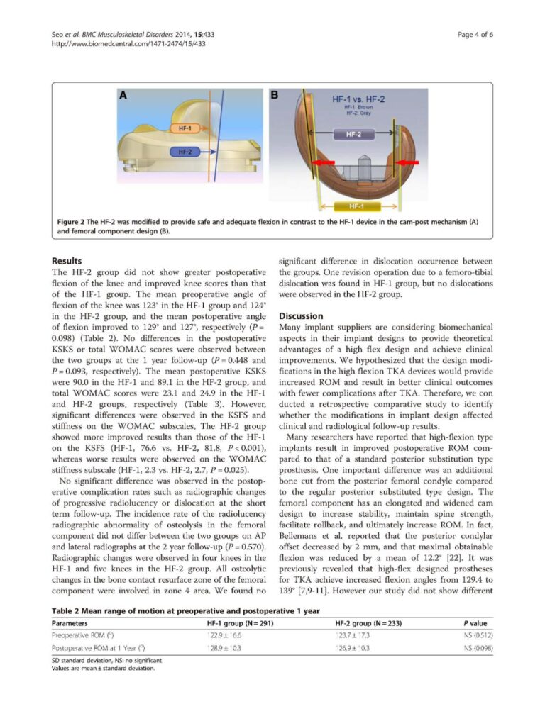 2014_Design modifications of high-flexion TKA do not improve short term clinical and radiographic outcomes - page 4