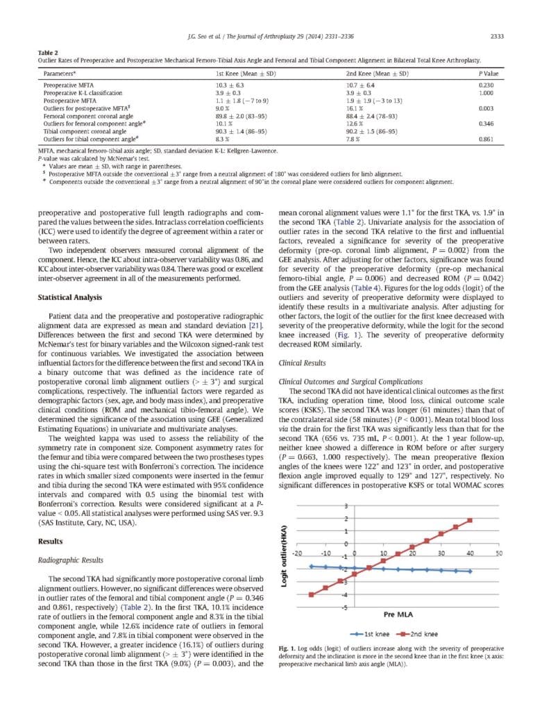 2014_Disparate Postoperative Results in the First and Second Knees on Simultaneous Bilateral Total Knee Arthroplasty - page 3