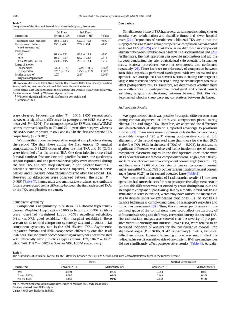 2014_Disparate Postoperative Results in the First and Second Knees on Simultaneous Bilateral Total Knee Arthroplasty - page 4