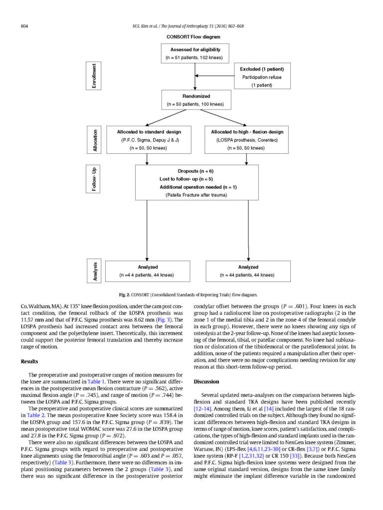 2016_Is High-Flexion Total Knee Arthroplasty a Valid Concept Bilateral Comparison With Standard Total Knee Arthroplasty - page 3