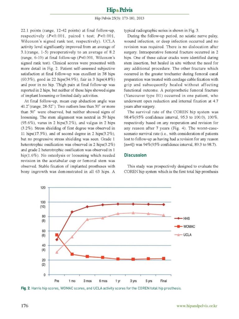 SM Kim et al., Minimum Seven-year Follow-up of Cementless THA with the COREN Hip System, Hip&Pelvis, 2013 - page 4