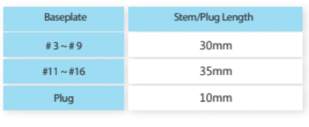 stem length