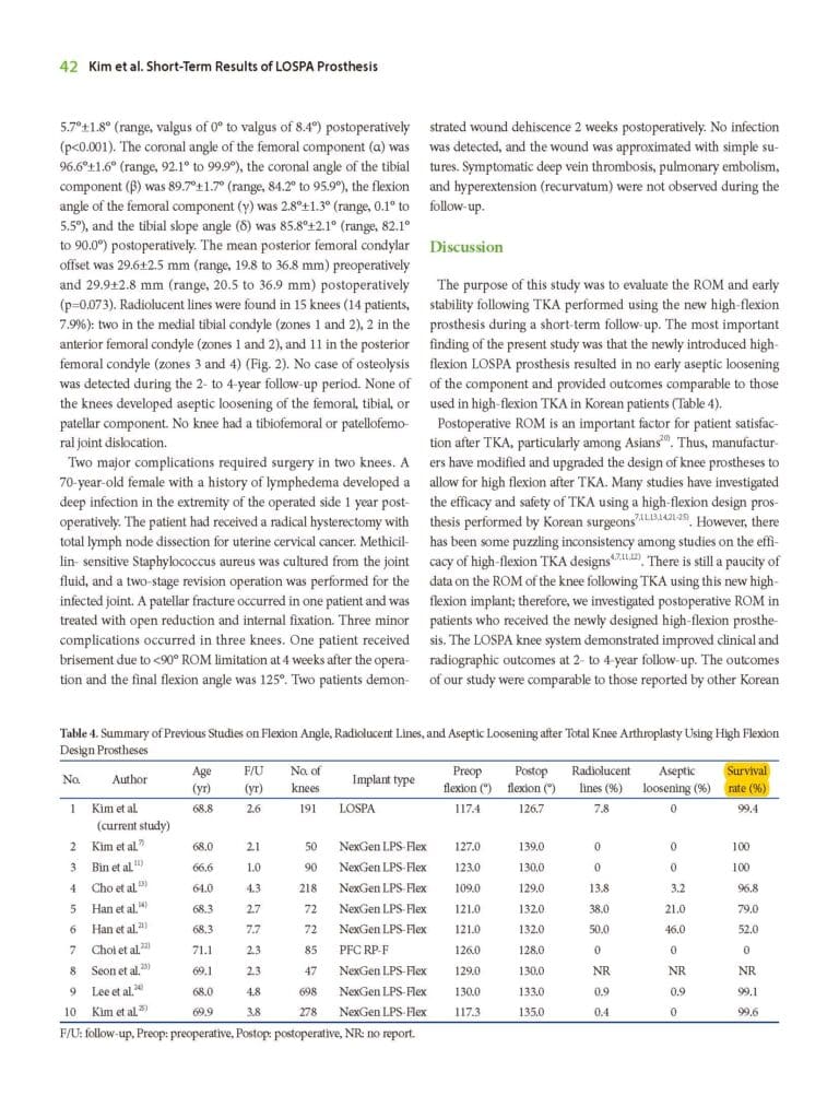 Two- to Four-Year Follow-up Results of Total Knee Arthroplasty Using a New High-Flexion Prosthesis - page 4